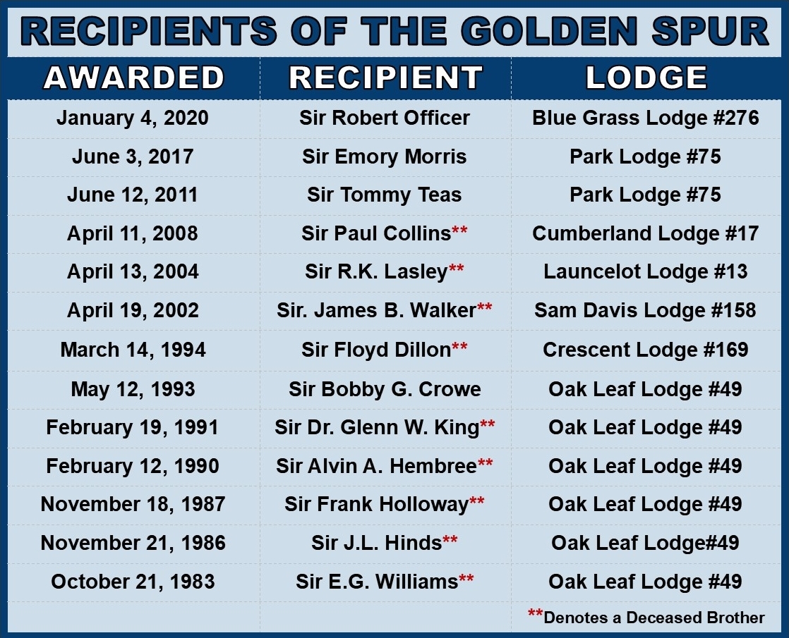 Recipients of the Golden Spur